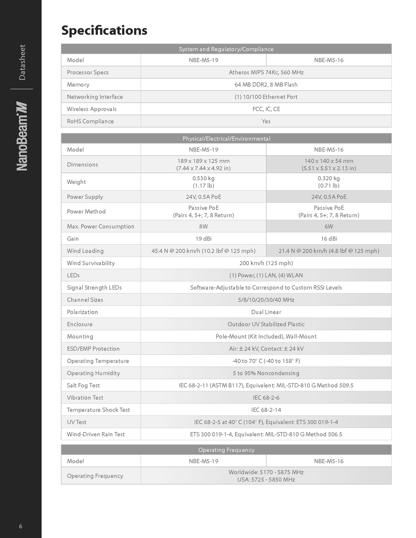 5 GHz NanoBeam M5
