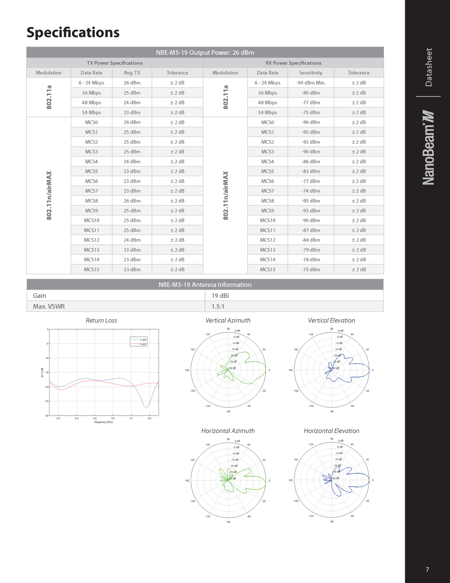 5 GHz NanoBeam M5