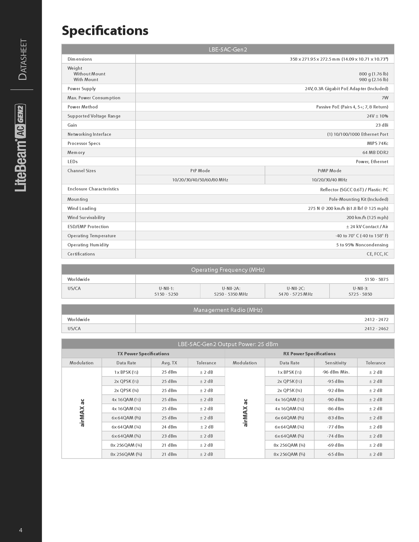 5 GHz LiteBeam AC, Gen2