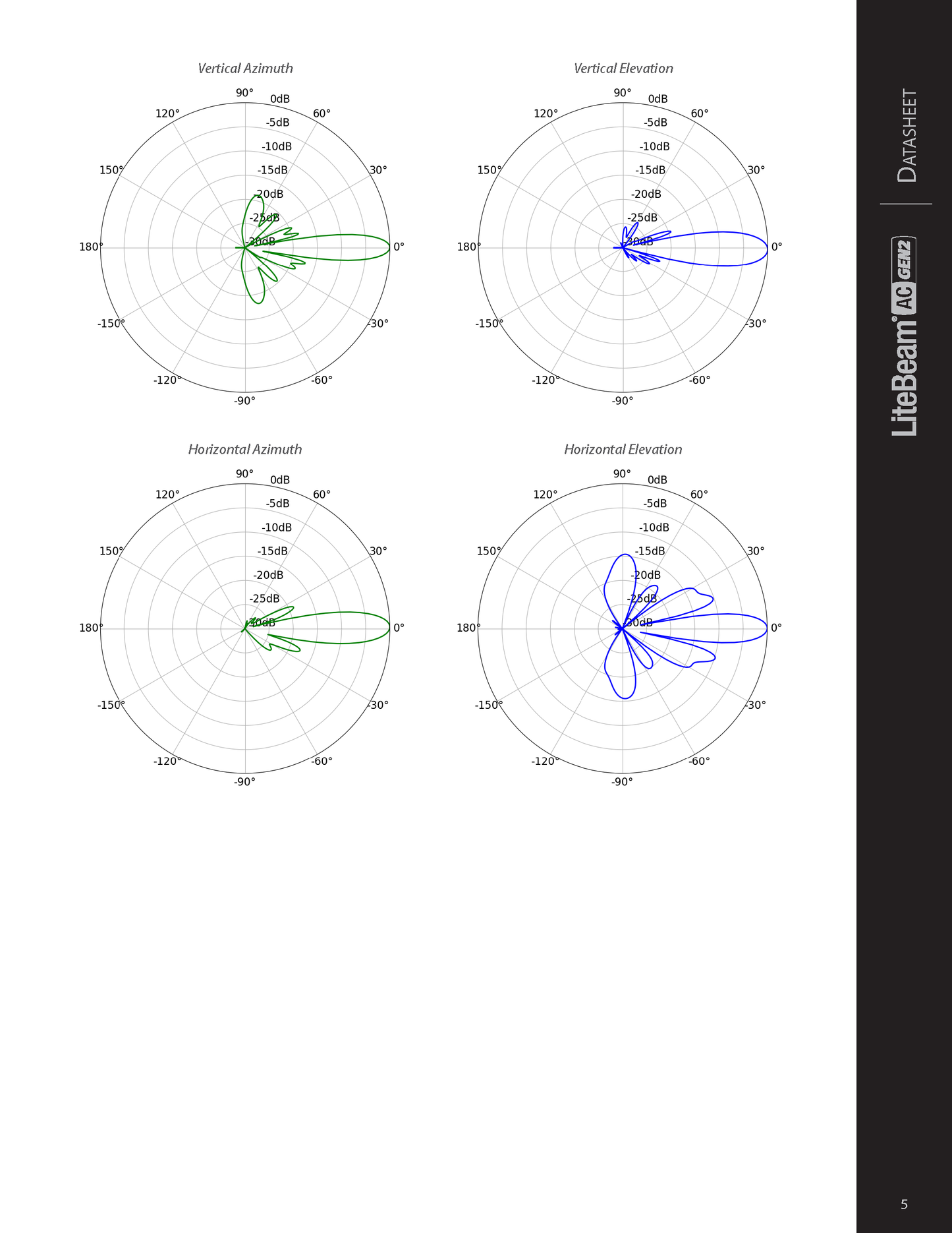 5 GHz LiteBeam AC, Gen2