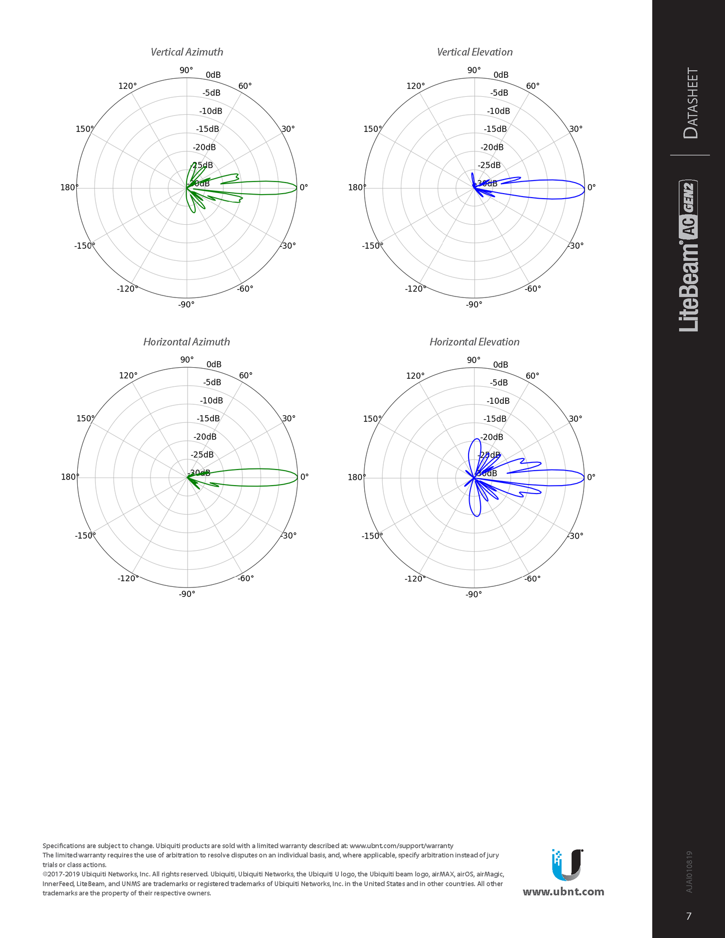 5 GHz LiteBeam AC, Gen2