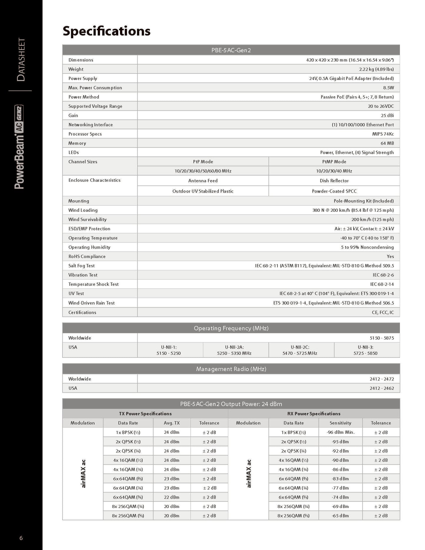 5 GHz PowerBeam AC, Gen2