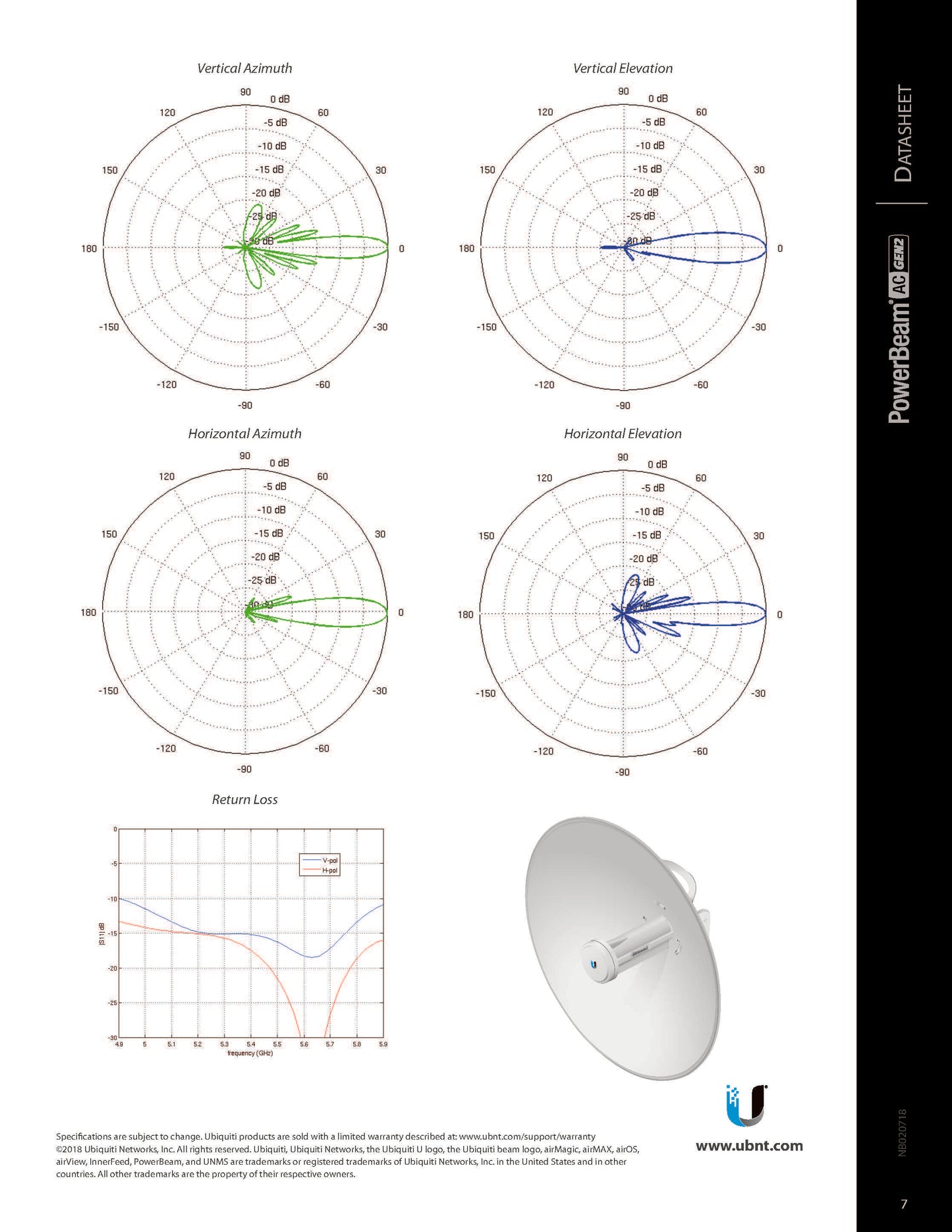 5 GHz PowerBeam AC, Gen2