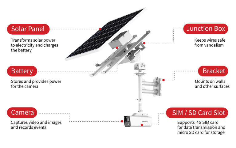 Solar Camera-2.8mm