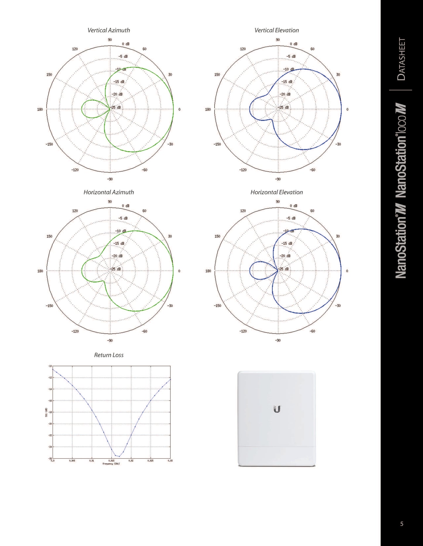 2.4GHz NanoStation.