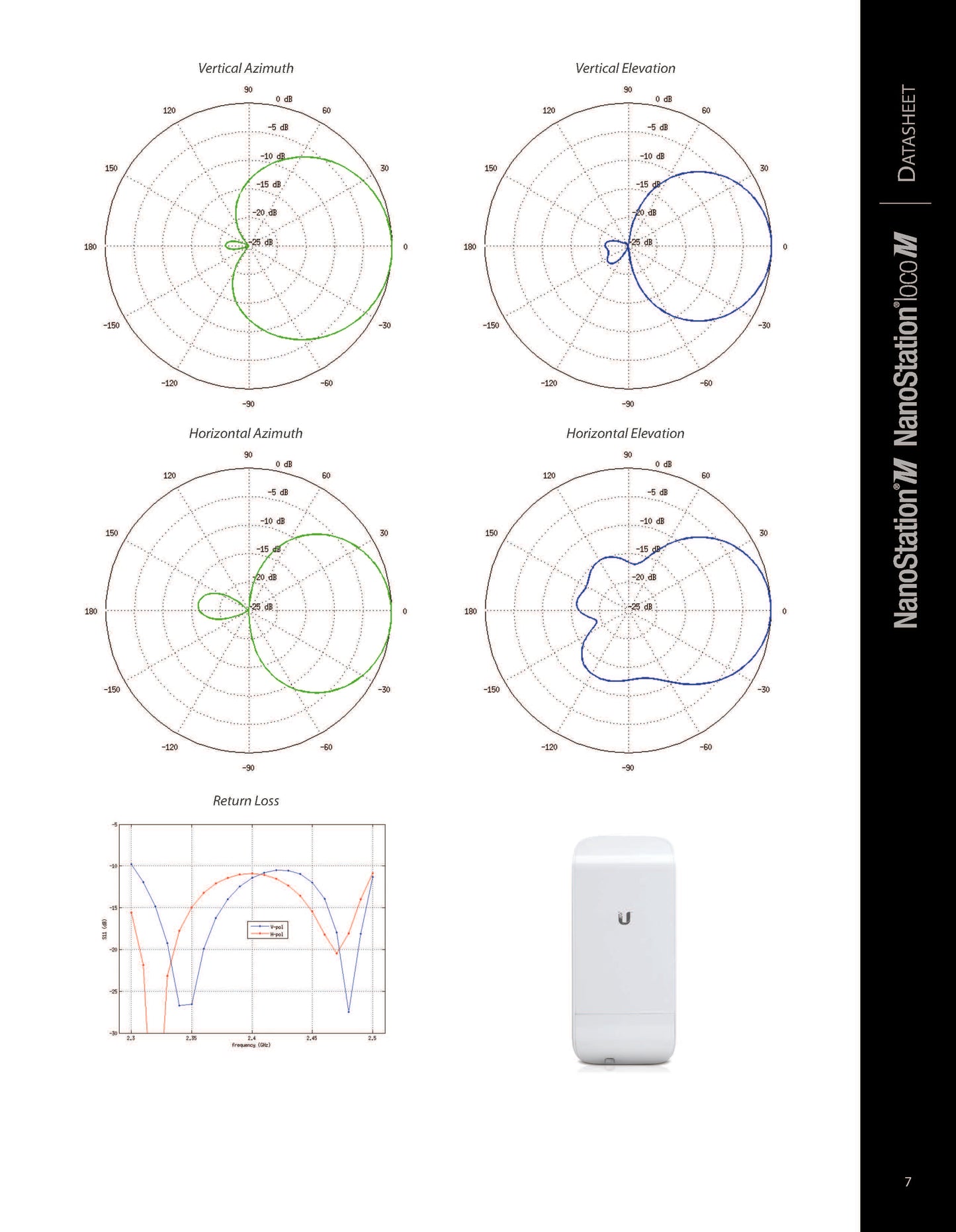 2.4GHz NanoStation.