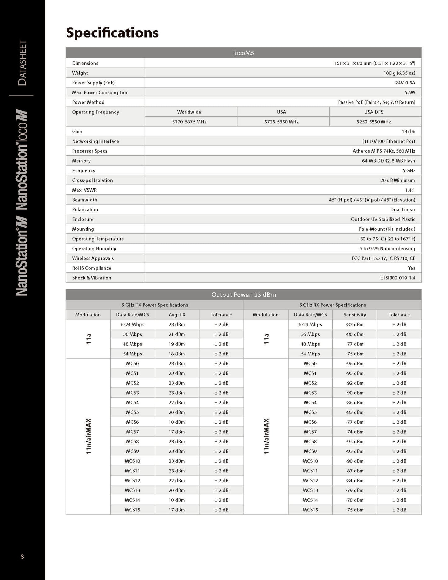 2.4GHz NanoStation.