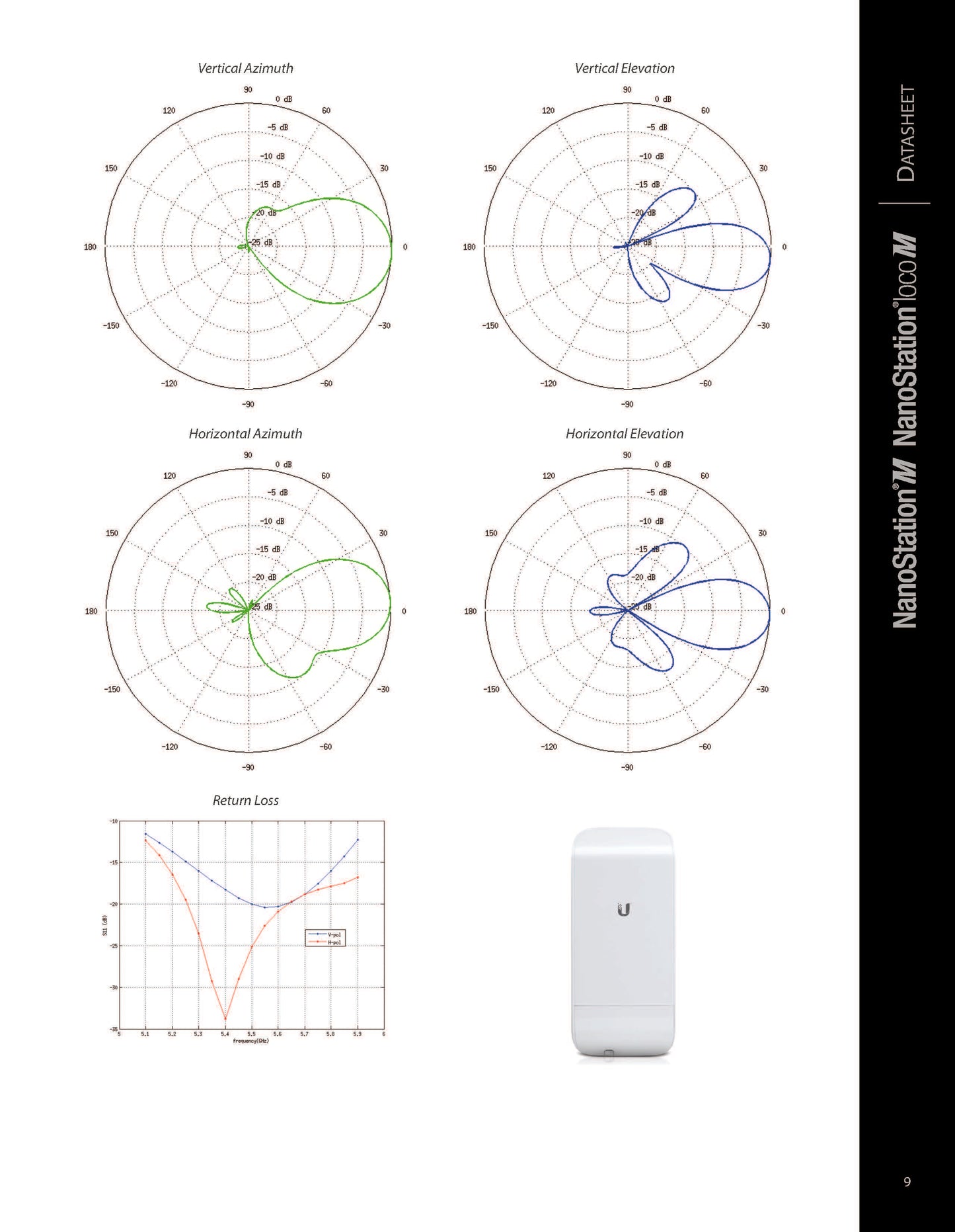 2.4GHz NanoStation.