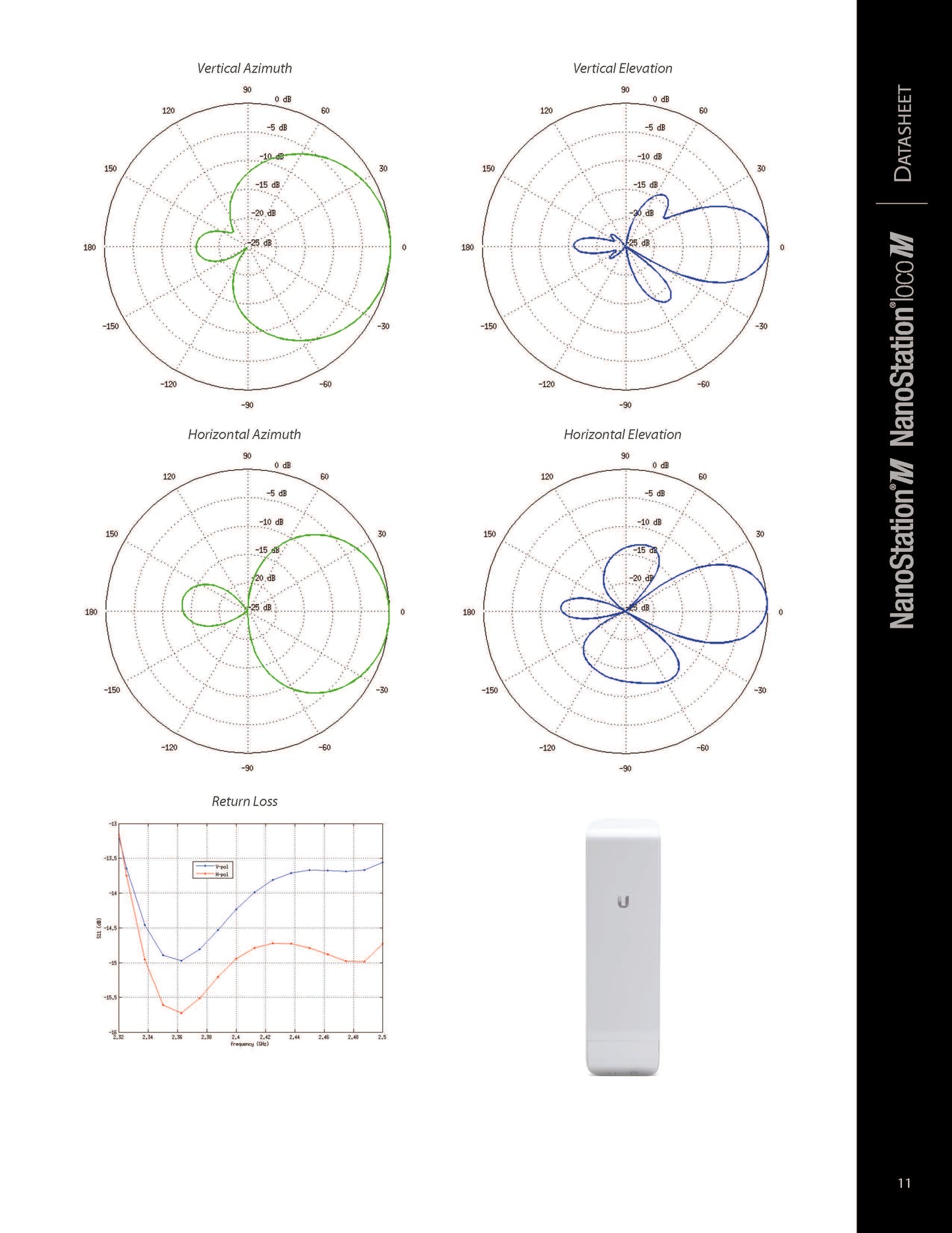 2.4GHz NanoStation.