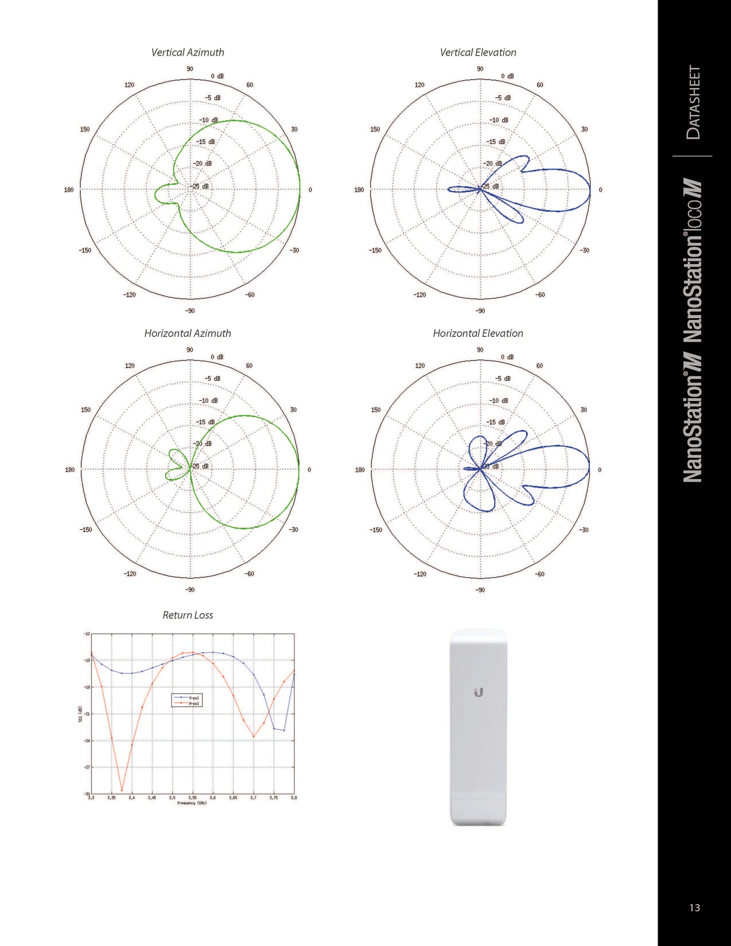 2.4GHz NanoStation.
