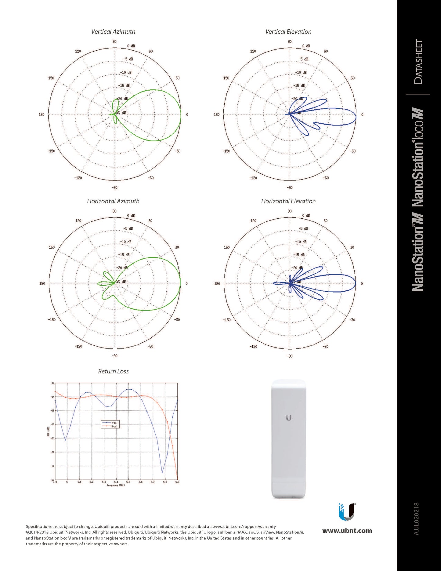 2.4GHz NanoStation.